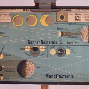 Gráfico escolar vintage SOLAR y MOON Eclipse de la década de 1920 Gráfico educativo original