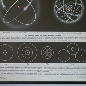 May include: Vintage educational poster depicting atomic structure, featuring diagrams of helium and oxygen atoms. The black and white illustrations show electrons orbiting nuclei, with accompanying German text explaining atomic theory.