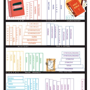 Books of the Bible