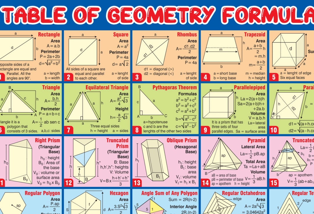 Table of Geometry Formulas With Over 80 Math Formulas Etsy