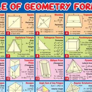 Table of Geometry Formulas with over 80 Math formulas