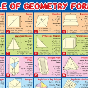 Tabla de fórmulas geométricas con más de 80 fórmulas matemáticas.