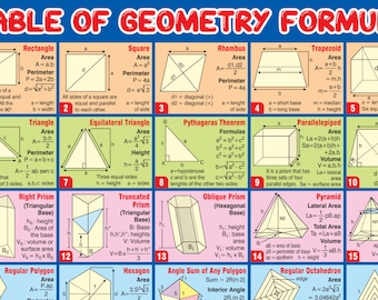 Table of Geometry Formulas with over 80 Math formulas