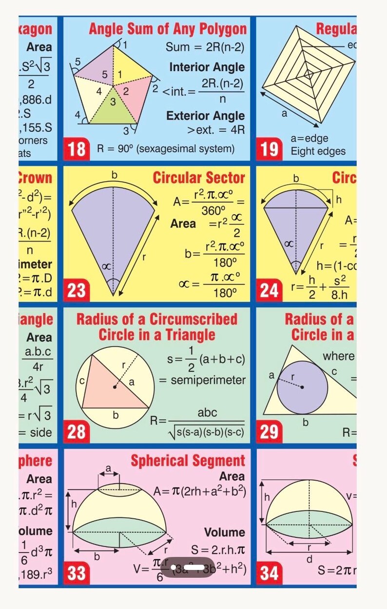 Table Of Geometric Formulars In Printed Laminated Sheet Has Over 80 