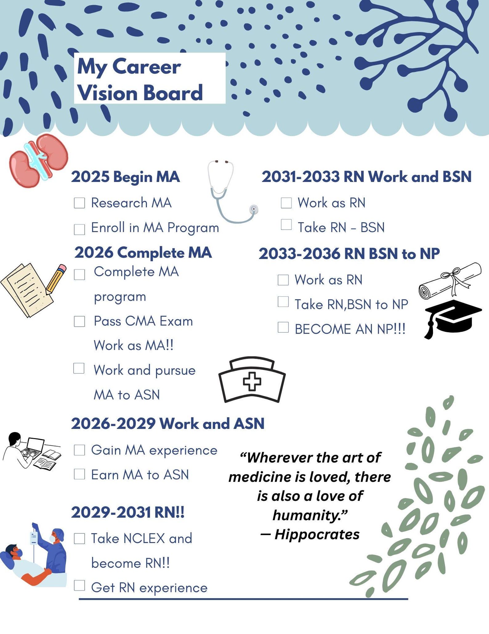 Medical Career Vision Board Template - Etsy
