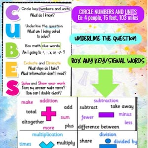 May include: A colourful chart with the acronym CUBES to help solve maths word problems. The chart includes key words for addition, subtraction, multiplication, and division. The chart also includes steps to solve word problems, such as circling key numbers and units, underlining the question, and boxing key words.