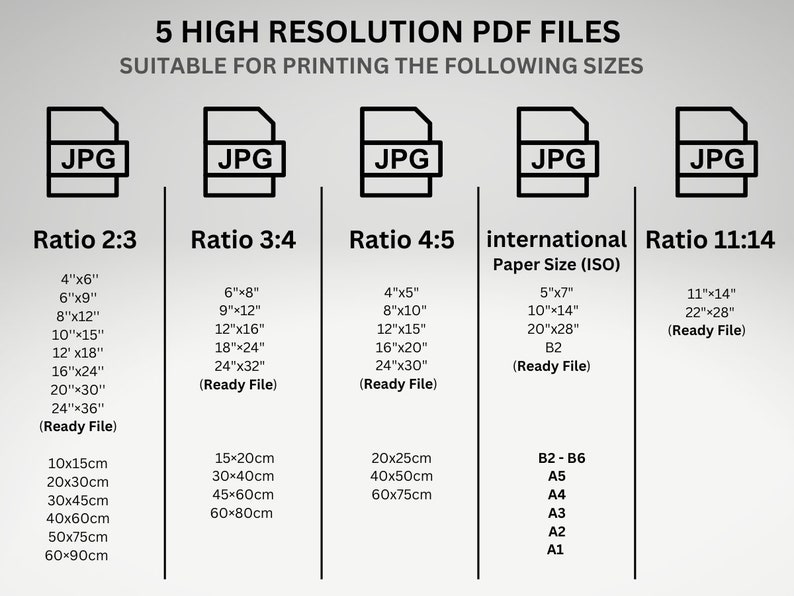May include: A chart showing five different aspect ratios for high-resolution PDF files, suitable for printing in various sizes. The chart includes inches and centimeters for each ratio, as well as international paper sizes.