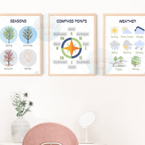 Kids Wall Art, Educational Poster, Printable Poster, Basic Knowledge Poster, Weather Poster, Season Poster, Compass Points Poster, Nursery