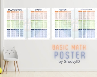 Kids Wall Art, Educational Printable Poster, Printable Math Poster, Multiplication_Division_Addition_Subtraction Poster