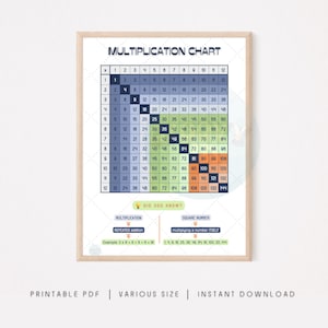 Tabella di moltiplicazione da 1 a 12, tabellina con codifica a colori, numeri quadrati (download digitale)