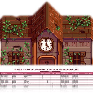 Könnte beinhalten: Pixeliges Bild des Stardew Valley Community Centers, ein Gebäude mit einem Uhrturm und den Worten "Pelican Town". Das Gebäude besteht aus braunen Ziegeln und hat grüne Weinreben. Unten ist ein Leitfaden.