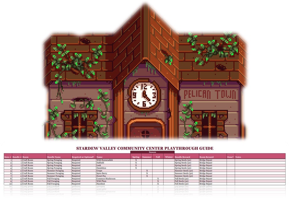 Printable Pdf Downloadable Stardew Valley Community Center Etsy
