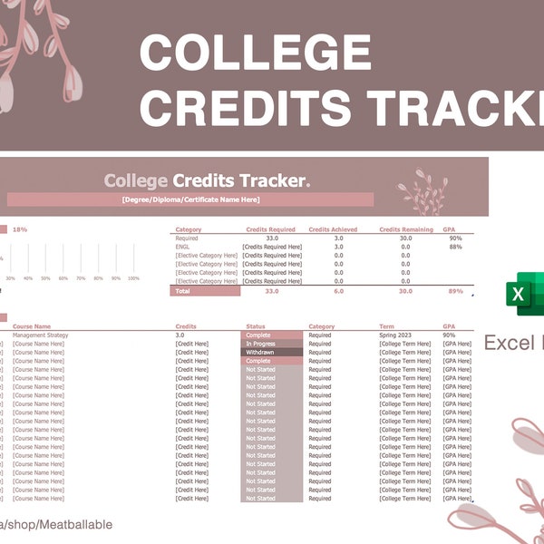 College Credit Tracker Spreadsheet | Excel | University Graduation Planner, Undergraduate Class, GPA, Points and Grade Tracker