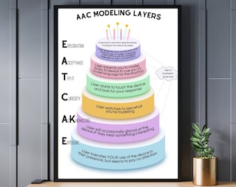 AAC Modeling Visual, Augmentative and Alternative Communication, Teaching AAC, Communication Partner, Speech Language Pathology, SLP Decor