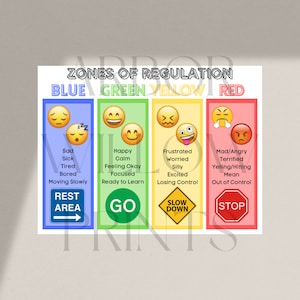 Zones of Regulation Poster, Speech Therapy, Emotions Chart, Autism Visual Supports, Calming Strategies