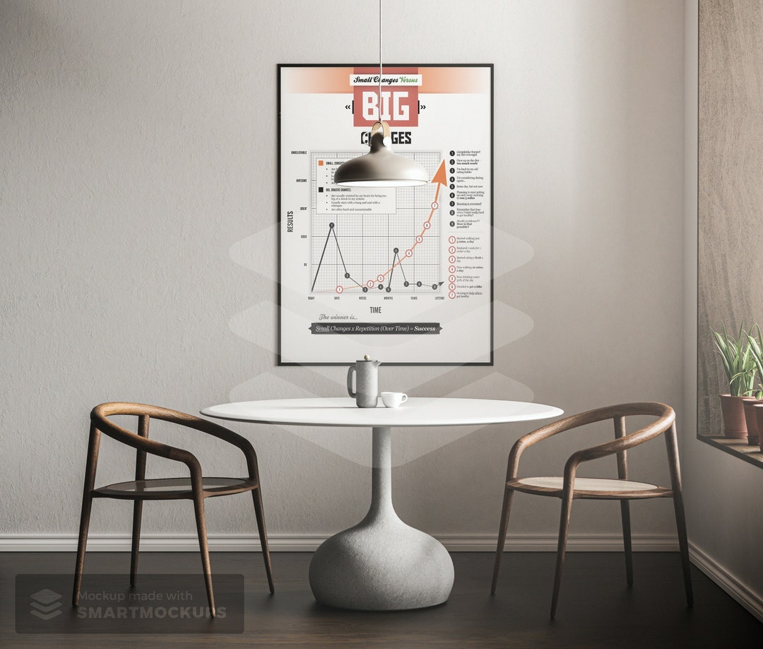 Small Changes Vs Big Changes Poster Etsy