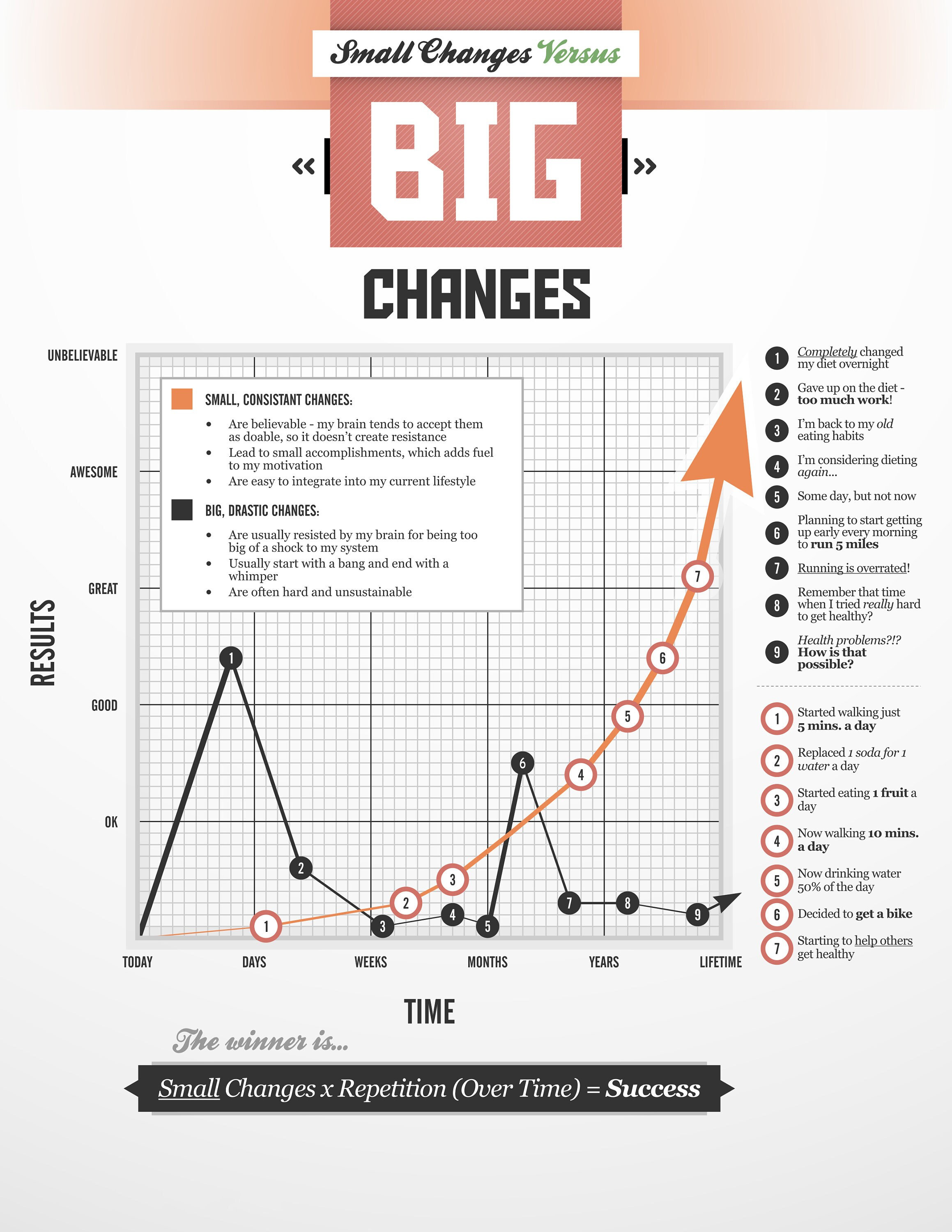 Small Changes Vs Big Changes Poster Etsy