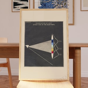 Vintage science poster, Decomposition of Light: Structure of the Solar Rays, Edward Livingston Youmans, 1856, unframed