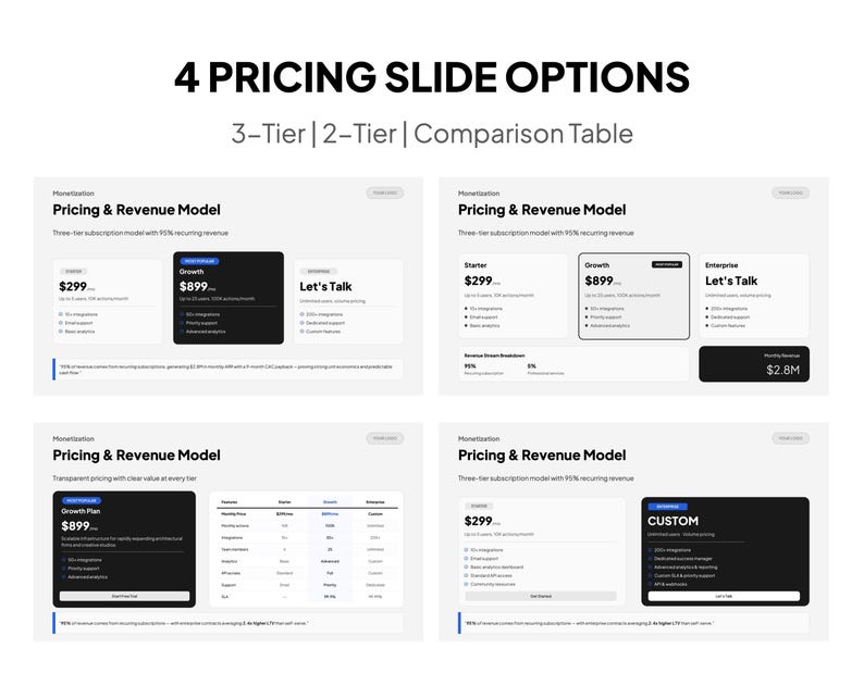 Może przedstawiać: Obraz wyświetla cztery opcje slajd&oacute;w cenowych z tekstem "4 PRICING SLIDE OPTIONS" u g&oacute;ry. Slajdy pokazują modele cenowe z opcjami za 299 $ i 899 $ oraz opcją "Let's Talk". Slajdy zawierają r&oacute;wnież opcję "CUSTOM".