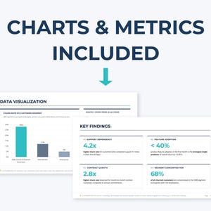 May include: A digital graphic with the text "CHARTS & METRICS INCLUDED" above two data visualization charts. One chart shows a bar graph with customer segment data. The other chart displays key findings with statistics.