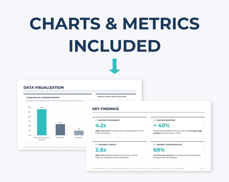 May include: A digital graphic with the text "CHARTS & METRICS INCLUDED" above two data visualization charts. One chart shows a bar graph with customer segment data. The other chart displays key findings with statistics.