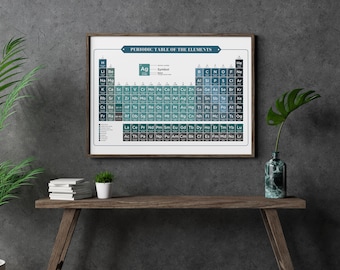 Periodic Table Poster, Average Atomic Mass, Atomic Numbers, Periodic table poster, Instant download, Science poster, Periodensystem poster
