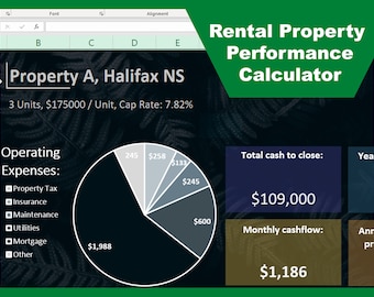 Real Estate Investing Property Analysis Calculator