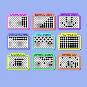 May include: A chart with nine squares, each with a different colour and a grid of 36 circles. The squares are labelled with alignment terms: Lawful Good, Neutral Good, Chaotic Good, Lawful Neutral, True Neutral, Neutral Evil, Lawful Evil, Chaotic Neutral, and Chaotic Evil. Each square has a different number of black circles, representing a different alignment.