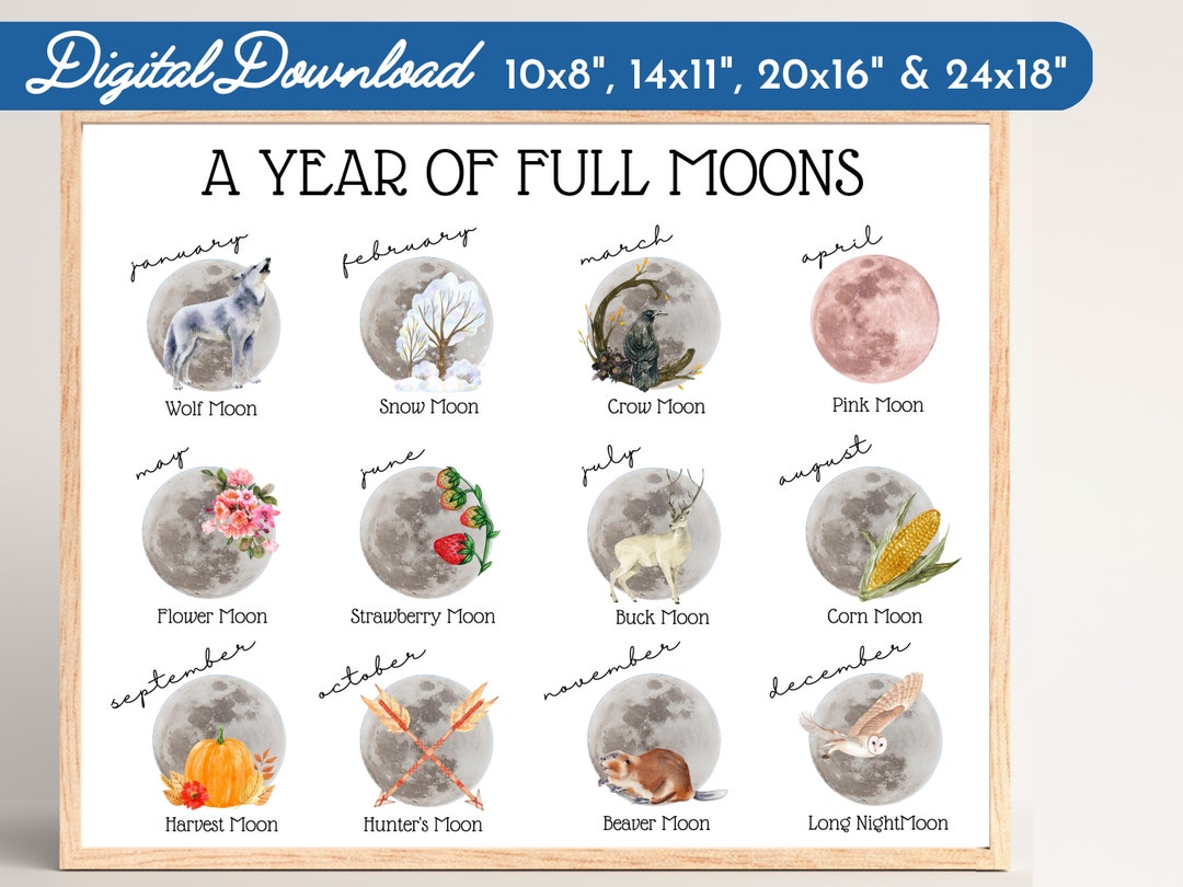 Full Moon Names by Month Printeducational Chartastronomy Guide Poster