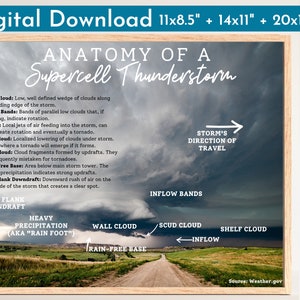 Anatomy of a Supercell Thunderstorm Poster-Weather Meteorology Printable-Storm-Lightning-Thunder-Label Names Types-Educational Science Print