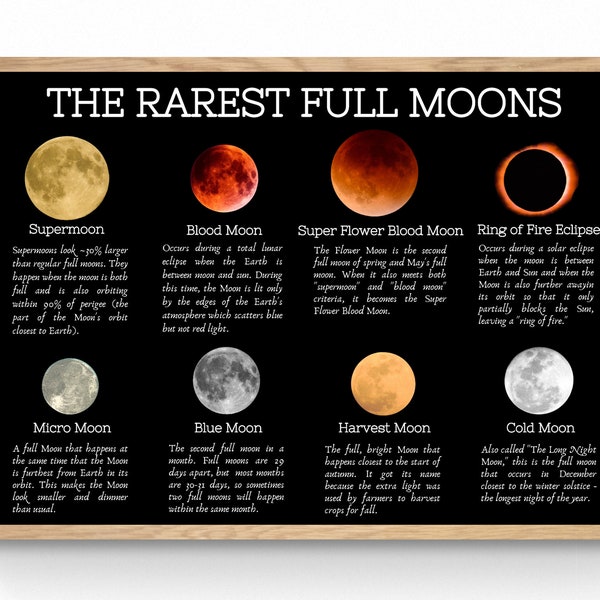 5 SIZES-The Rarest Full Moons Print-Educational Chart-Astronomy Printable-Telescope-Science-STEM-Classroom Decor-Moon Names-Special Moons