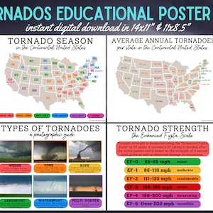 Tornado Season Poster Pack-Tornado Preparedness-Weather Aware-Spring Storm Safety-Meterology Science Educational Printables-Classroom Decor