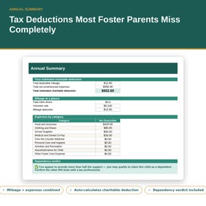 Puede incluir: Un documento digital titulado Annual Summary: Tax Deductions Most Foster Parents Miss Completely. Muestra tablas de deducciones benéficas estimadas, kilometraje y gastos por categoría, incluyendo una sección de veredicto de dependencia al final.
