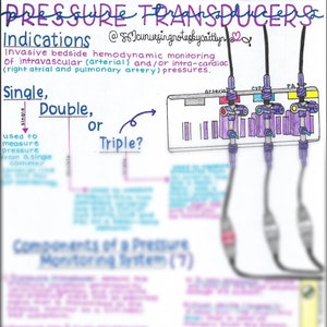 Pressure Transducers for Invasive Hemodynamic Monitoring