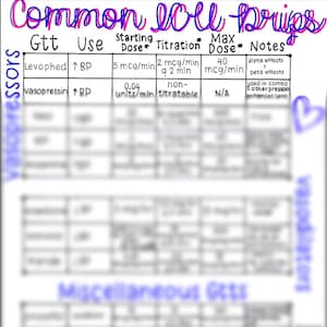 Common ICU Drips