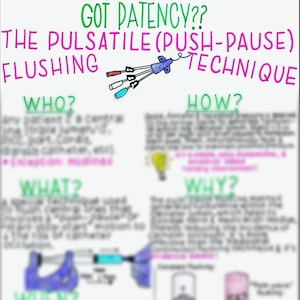 May include: A handwritten guide to the pulsatile (push-pause) flushing technique, with sections titled "Who?", "What?", "When?", "How?", and "Why?" The guide includes a diagram of a syringe and a catheter, as well as illustrations of blood vessels.