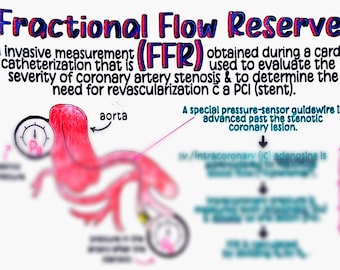 Fractional Flow Reserve