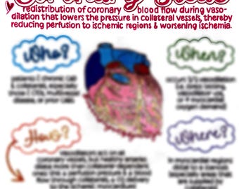 Könnte beinhalten: Ein medizinisches Lehrdiagramm mit dem Titel "Coronary Steal" mit Text und Illustrationen. Das Diagramm erklärt die Umverteilung des Blutflusses, mit einer Herzillustration und Textblasen mit der Aufschrift "Who?", "When?", "How?", "Where?" und "Why?"