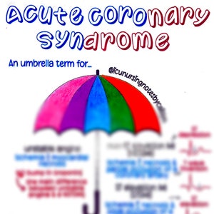 Una descripción general del síndrome coronario agudo