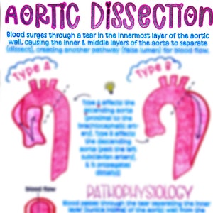 Disección aórtica: fisiopatología