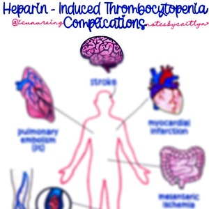 May include: An illustrated diagram titled "Heparin-Induced Thrombocytopenia Complications." The image features a human figure with labeled illustrations of potential health complications, including stroke, pulmonary embolism, and deep vein thrombosis.