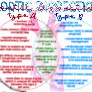 Disección aórtica tipo A frente a tipo B