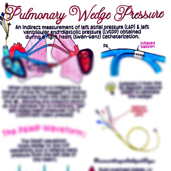 Pulmonary Wedge Pressure (PCWP)