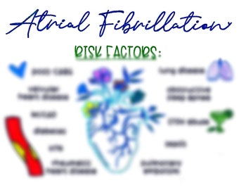 Könnte beinhalten: Eine handgezeichnete Illustration eines Herzens mit blauen Adern und grünem Hintergrund. Der Text "Atrial Fibrillation" ist oben im Bild in Blau geschrieben. Der Text "RISK FACTORS" ist in Grün unter dem Titel geschrieben. Das Bild enthält auch ein Diagramm eines EKGs mit dem Text "EKG CHARACTERISTICS" in Grün darüber.