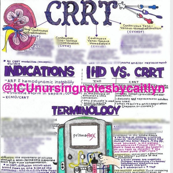 Continuous Renal Replacement Therapy (CRRT)