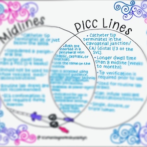 Midlines vs. PICC Lines