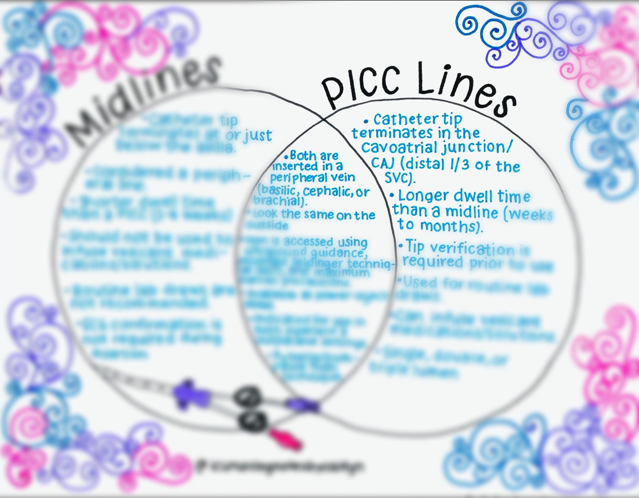 Midlines Vs PICC Lines Etsy