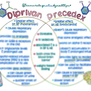 May include: A colourful infographic comparing the effects of Diprivan and Precedex medications. Diprivan has a greater effect on blood pressure, while Precedex has a greater effect on heart rate. Both medications are used for sedation.