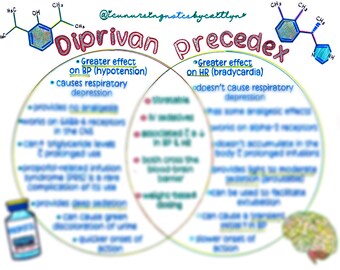 Diprivan vs. Precedex