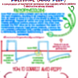 May include: A diagram explaining auto-positive end-expiratory pressure (auto-PEEP), a complication of mechanical ventilation that typically affects patients with obstructive airway disease. The diagram shows a pressure-time curve with a red line representing the pressure and a blue line representing the volume. The diagram also includes text explaining how to detect auto-PEEP.